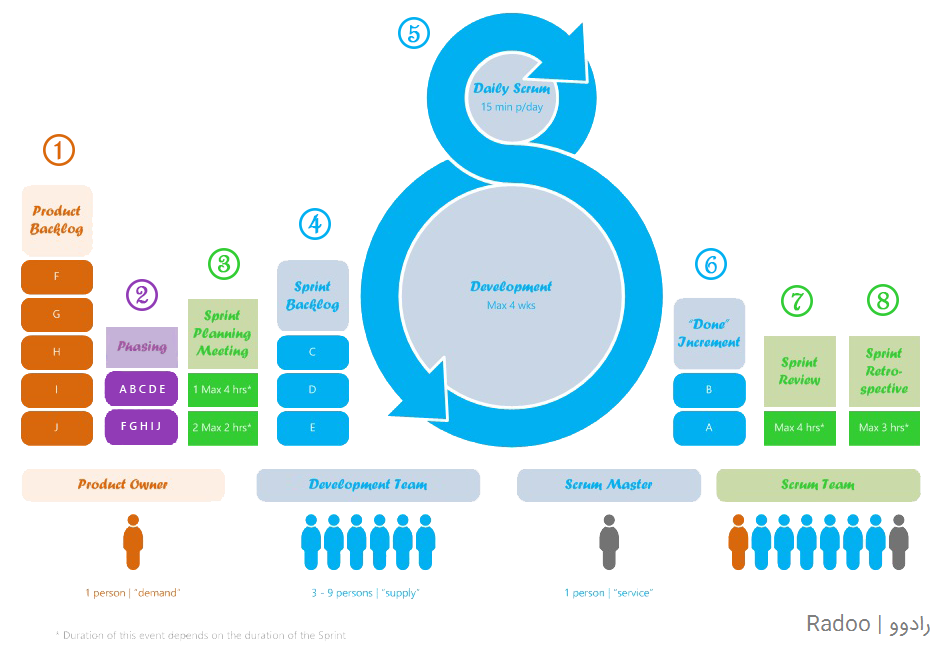 agile scrum images